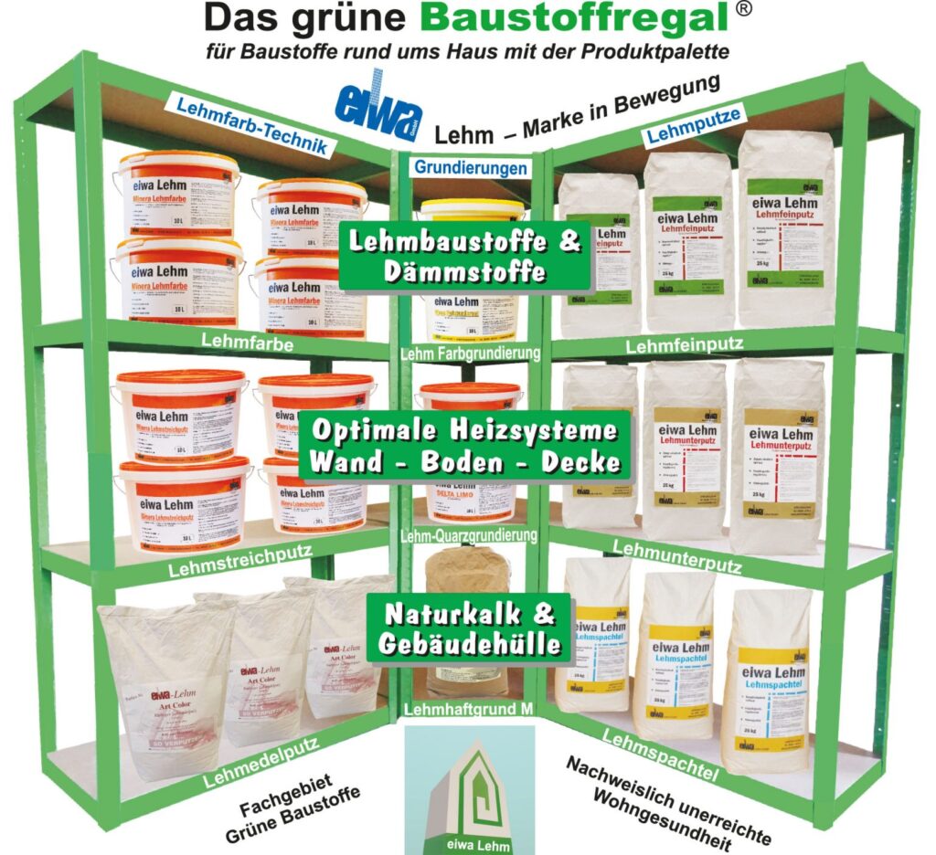 Die eiwa Produktpalette