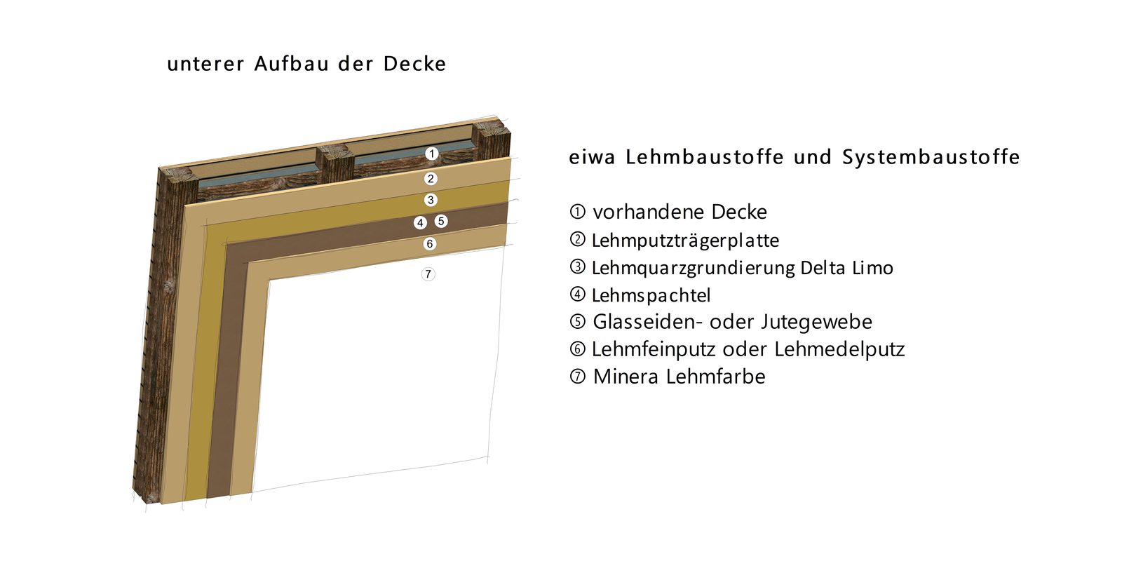 Aufbauskizze unterer Deckenaufbau